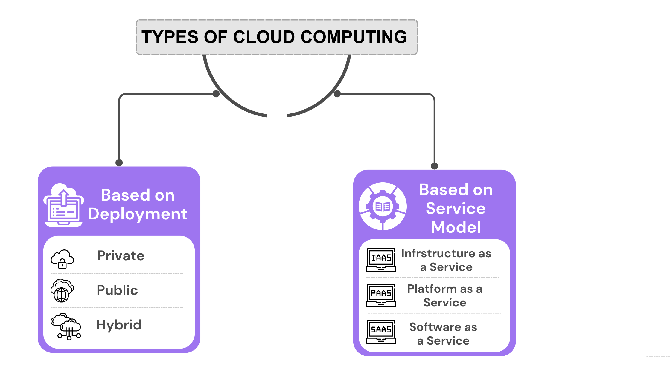 Cloud Computing Architecture (6)