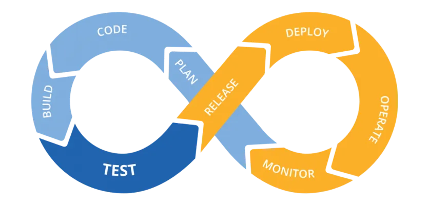 Why Your CD Pipeline Should Work Like a Swiss Watch (And How to Build One) | Improwised Technology