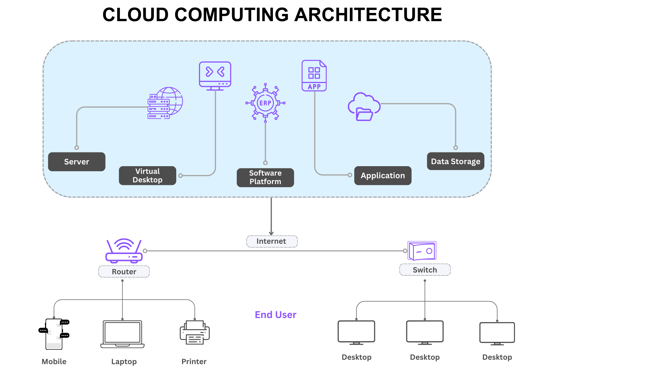 Cloud Computing Architecture (5)